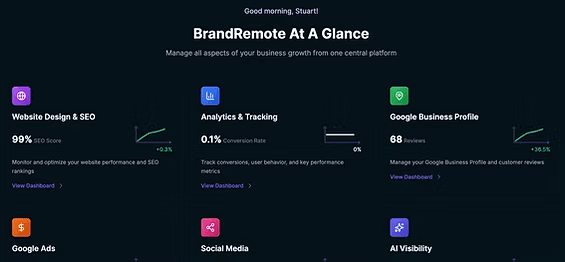 GrowthPlan dashboard — at a glance view